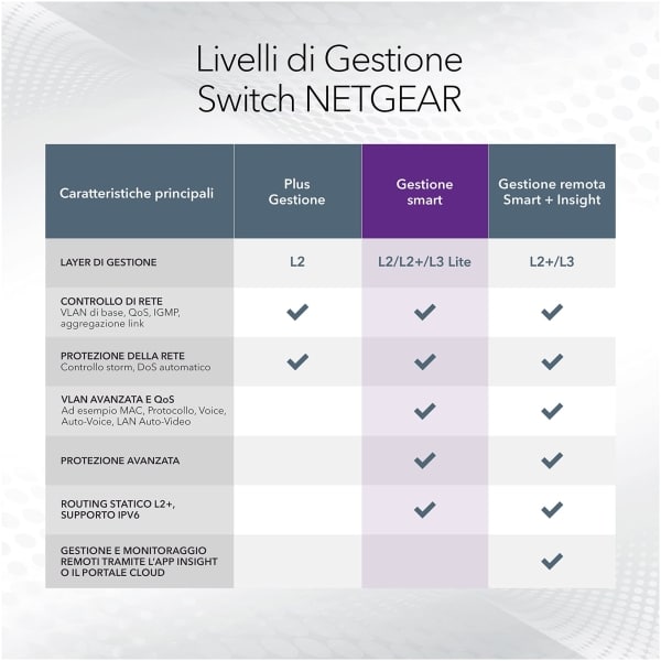 Netgear GS510TPP