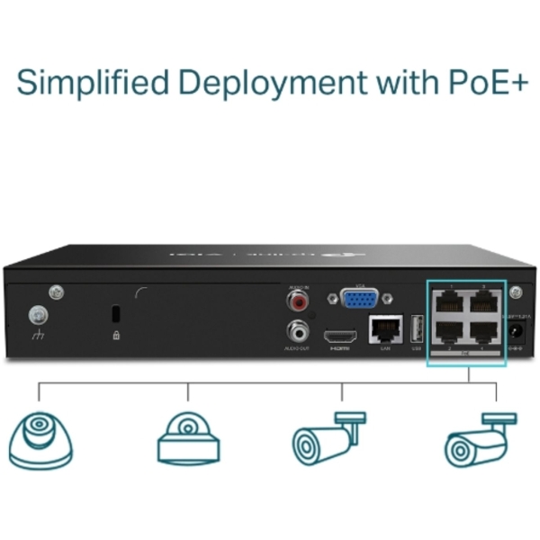 USB and HDMI Ports