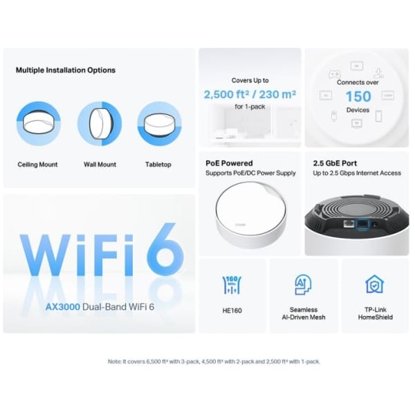 Gigabit Ports