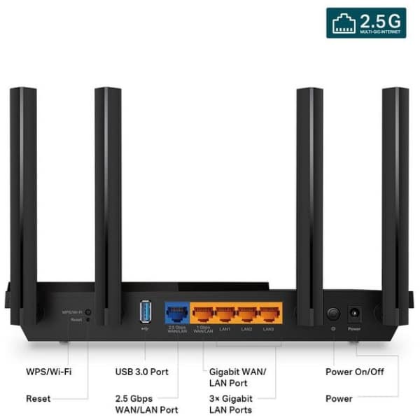 Router Ports