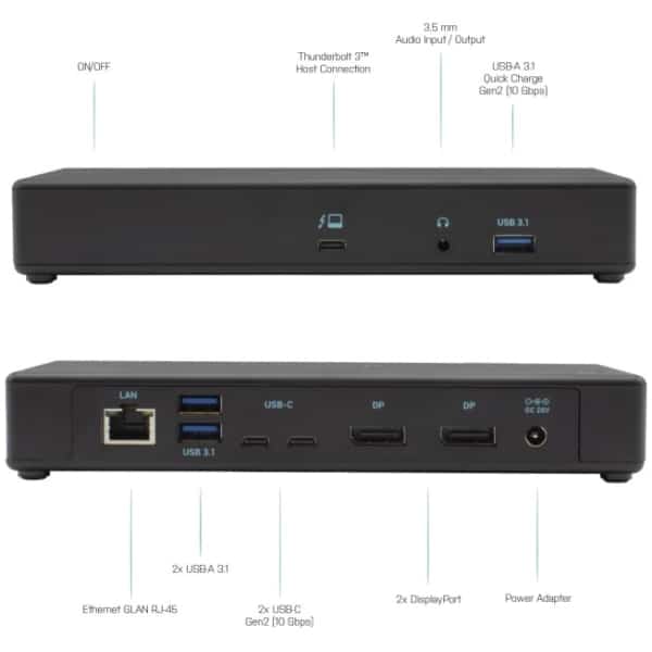 USB a Ethernet porty